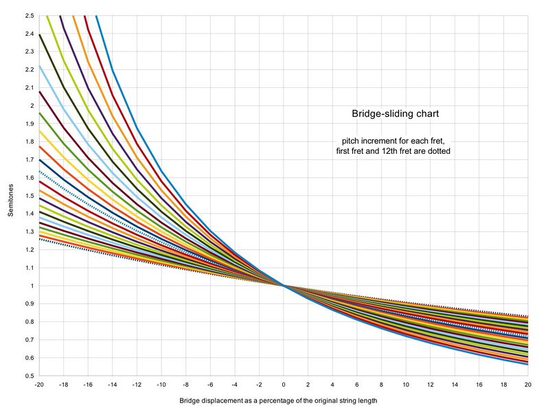 File:Bridge-sliding chart 3.jpg