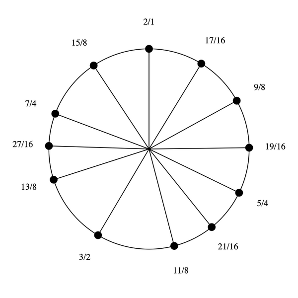 File:Carlos Harmonic.png