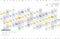 Thumbnail for version as of 05:31, 30 April 2025