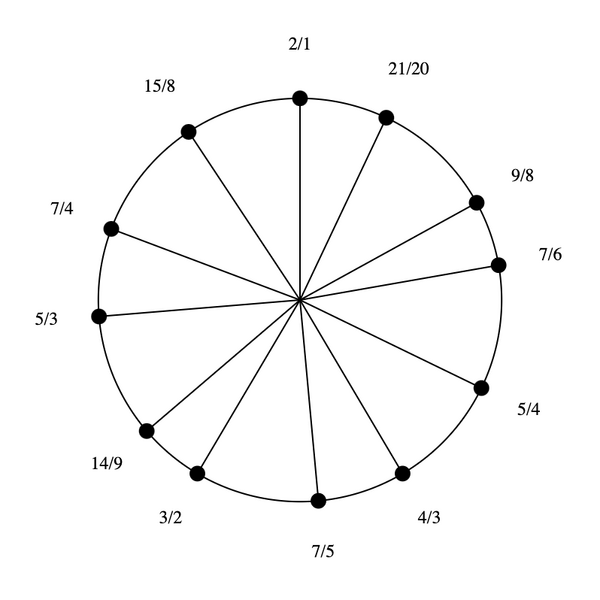 File:Centaur Scale.png