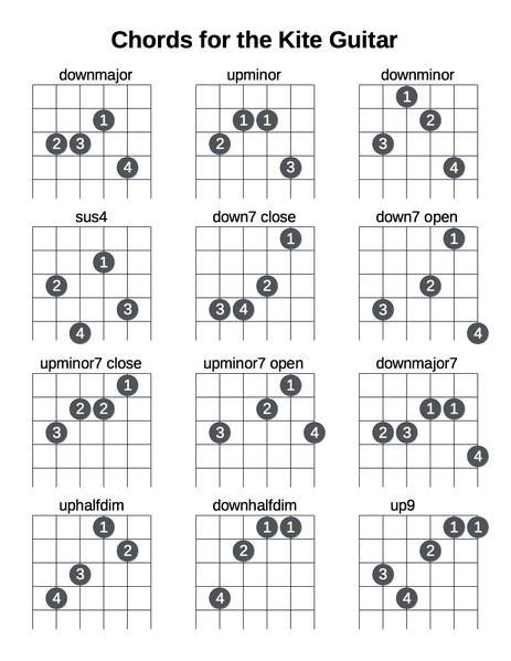 File:Chord chart.png