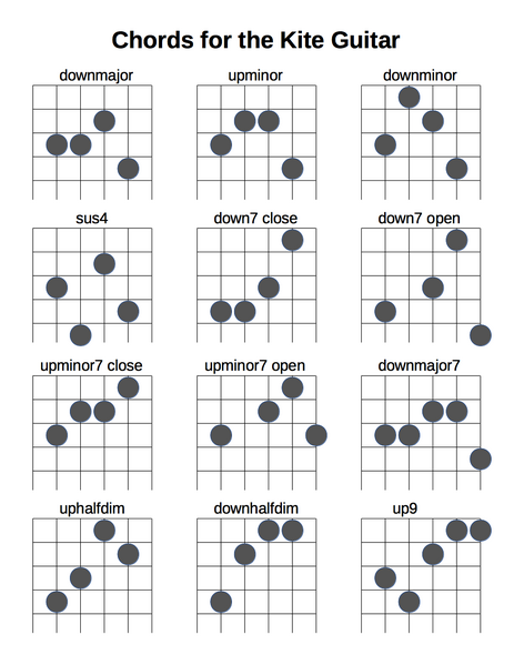 File:Chord chart 2.png