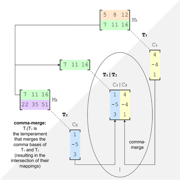 File:Comma-merge.png