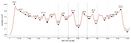Thumbnail for version as of 00:31, 12 May 2025