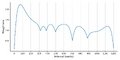 Thumbnail for version as of 00:32, 12 May 2025