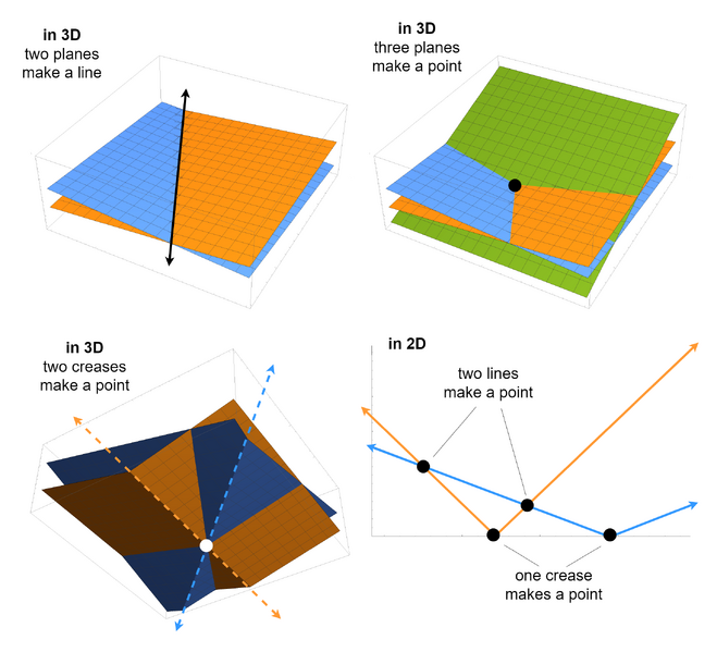 File:Cross to points.png