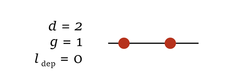 File:D2 g1 dep0.png