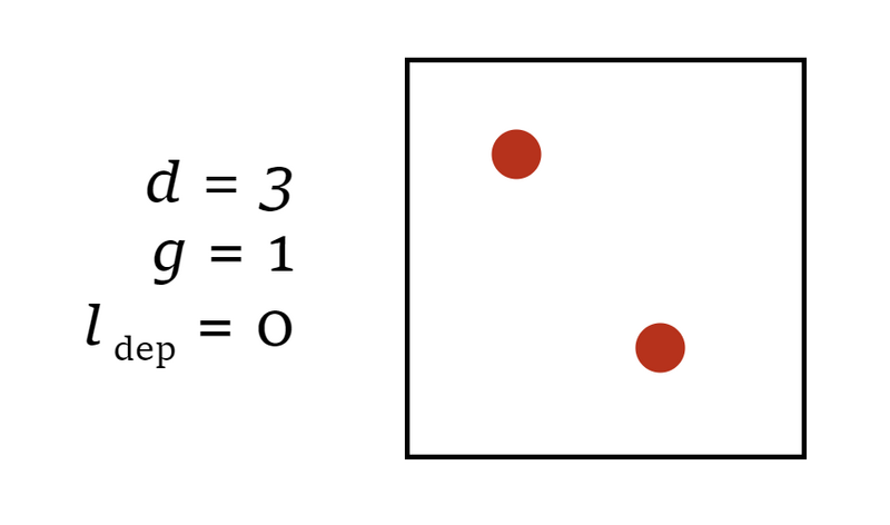 File:D3 g1 dep0.png