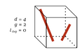 Thumbnail for version as of 19:22, 31 December 2021
