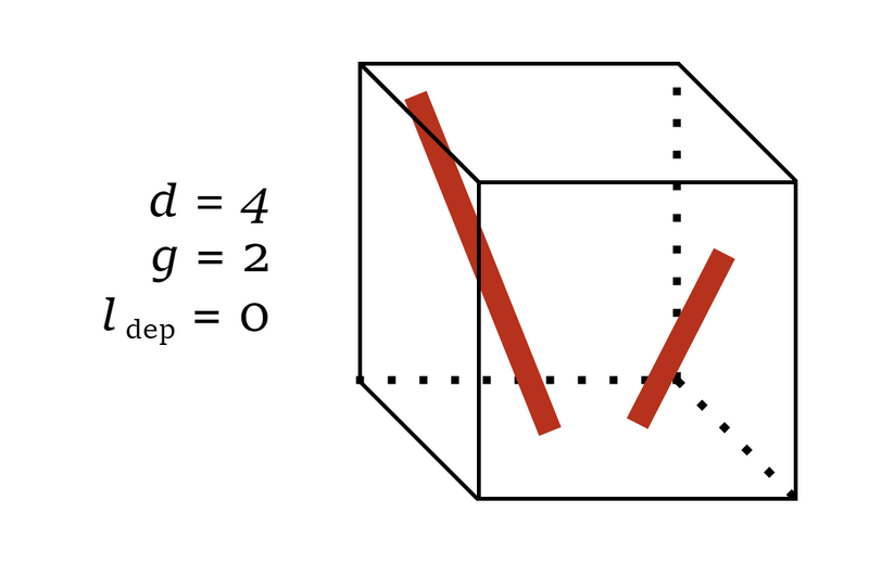File:D4 g2 dep0.png