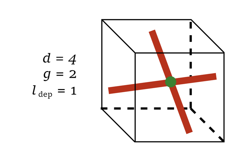 File:D4 g2 dep1.png