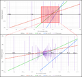 Thumbnail for version as of 15:12, 22 March 2025