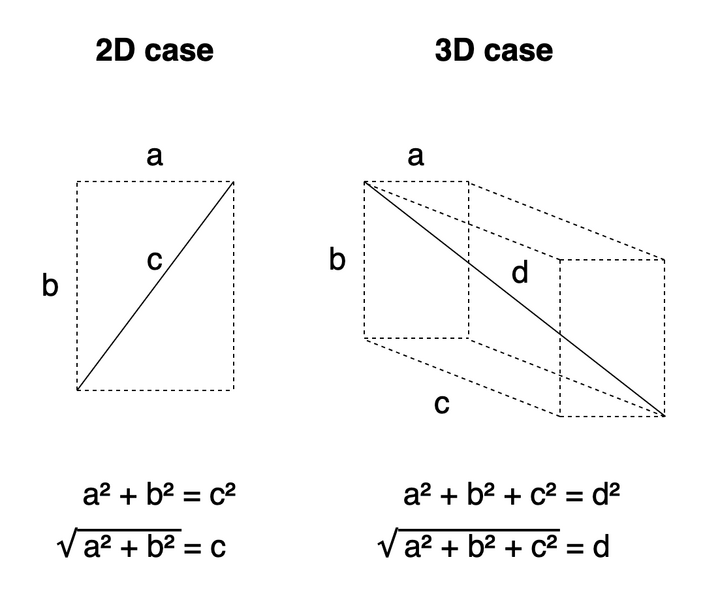File:Distances2.png