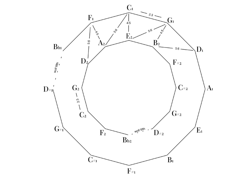 File:Dual Cycle System.png