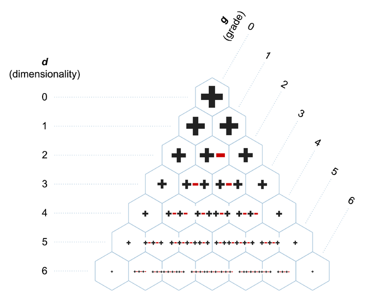 File:Dual sign patterns robin.png