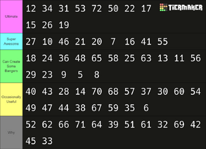 A tier list of EDOs. S Tier - 12, 34, 31, 53, 72, 50, 22, 17, 15, 26, 19. A Tier - 27, 10, 46, 21, 20, 7, 16, 41, 55. B Tier - 18, 24, 36, 48, 65, 58, 25, 63, 13, 11, 56, 29, 23, 9, 5, 8. C Tier - 40, 43, 28, 14, 70, 68, 57, 37, 30, 60, 54, 49, 47, 44, 38, 67, 59, 35, 6. F Tier - 52, 62, 66, 71, 64, 39, 51, 61, 32, 39, 42, 45, 33.