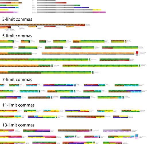 File:EufaJIcommasFinal1.svg