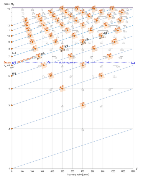 File:Fig-1 Projections 1356t 400.png