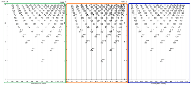 File:Fig-3 Extending 0847g tiles.png