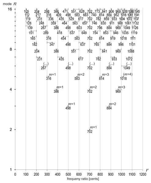 File:Fig-3 tonal space 0846g.png