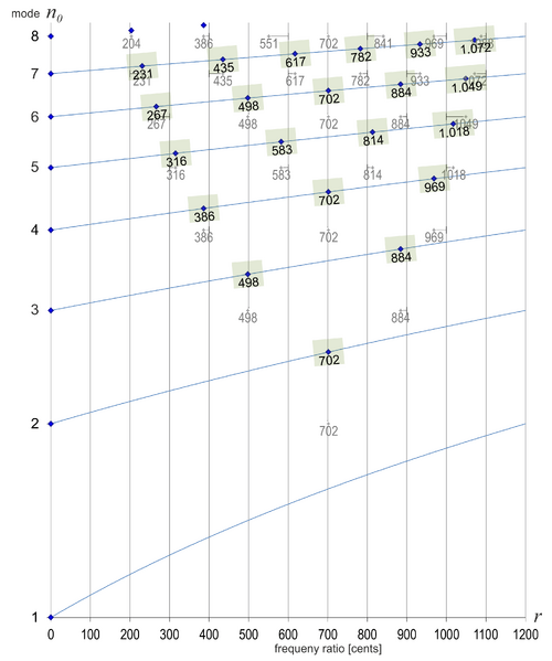 File:Fig-4 Projections 1248x.png