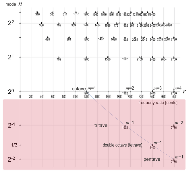 File:Fig-6 Extending LE-1 4562.png
