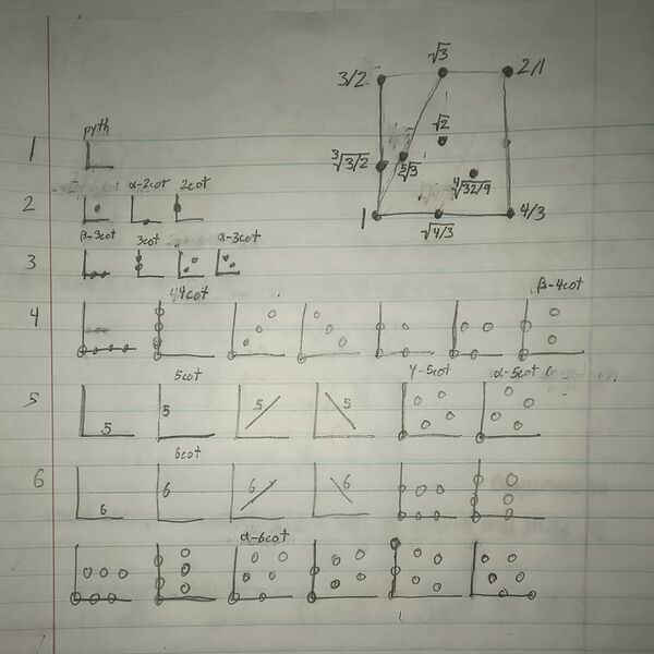 File:First 33 tunings.jpg