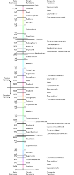 File:Flora's function map.png