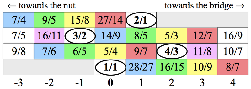 File:Fretboard 1a.png