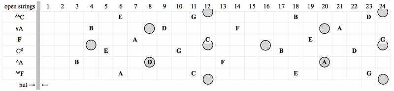 File:Fretboard 4-6.png