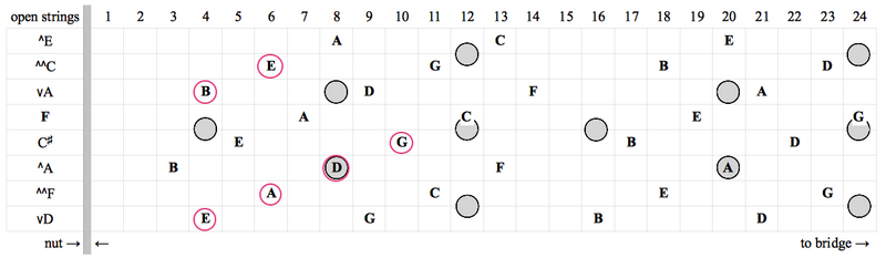 File:Fretboard 4.png