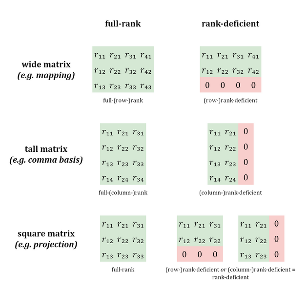 File:Full-rank - updated.png