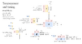 Thumbnail for version as of 21:46, 15 January 2023