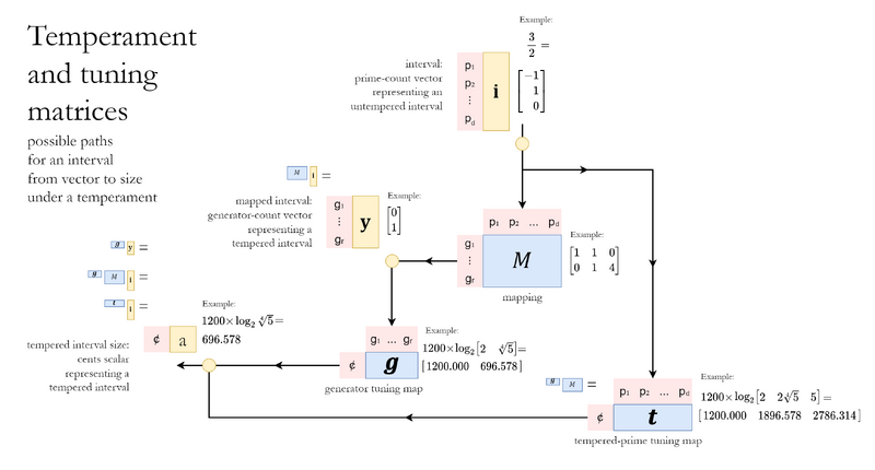 File:GMi system.png