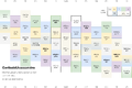 Thumbnail for version as of 11:35, 29 March 2026