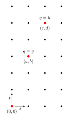 File:Gral-diagram.svg
