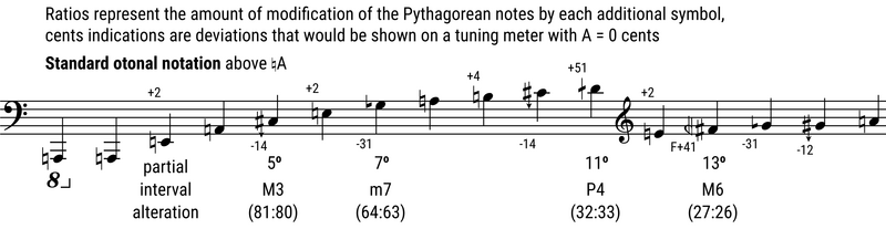 File:HEJI harmonics 1-16.png