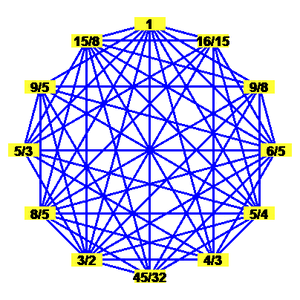 hecatedene