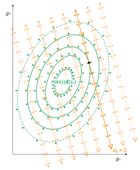 File:Held-interval pseudoinverse topographic 5.png