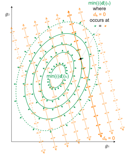File:Held-interval pseudoinverse topographic 6.png