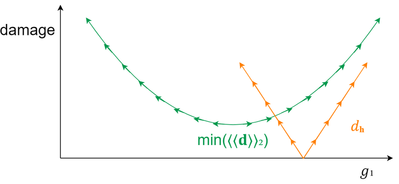 File:Held-interval pseudoinverse topographic 7.png