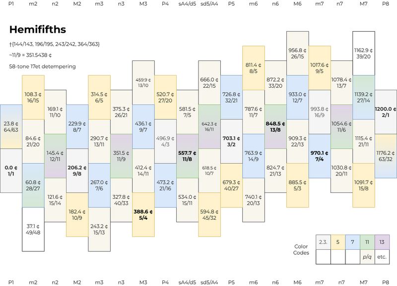 File:Hemififths 17et Detempering.png