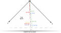 Thumbnail for version as of 22:55, 24 May 2021
