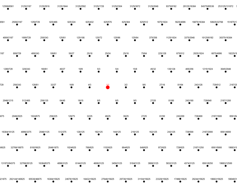 File:Infinite JI Lattice.png