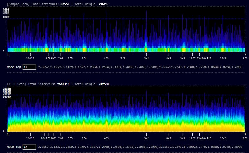 File:Intervals scan comparision.jpg