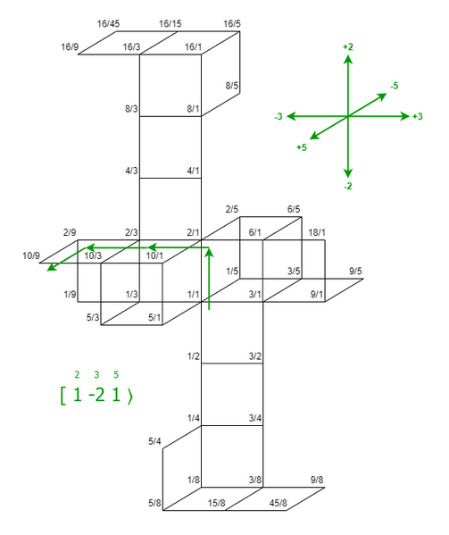 File:JI scale 2.png