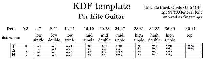 File:KDF template.png