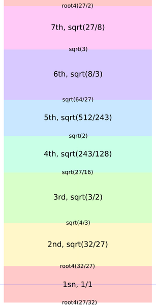 File:Kaigi zones.png