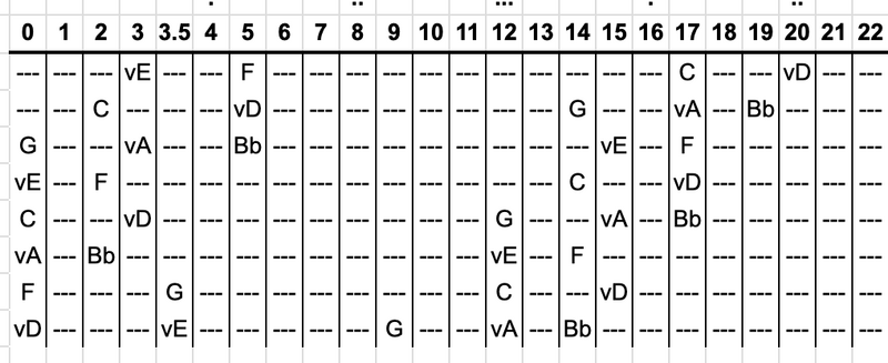 File:Kite Fretboard Visualizer Tool.png