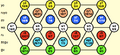 A hexagonal lattice representing a subset of 7-limit intervals, using color notation.